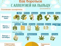 Профилактика сенной лихорадки
