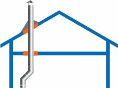 Как выбрать дымоход для твердотопливного котла