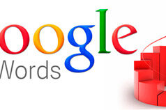 Реклама в Google AdWords и ее значение