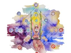 Матрица Судьбы: как понять свой жизненный путь?